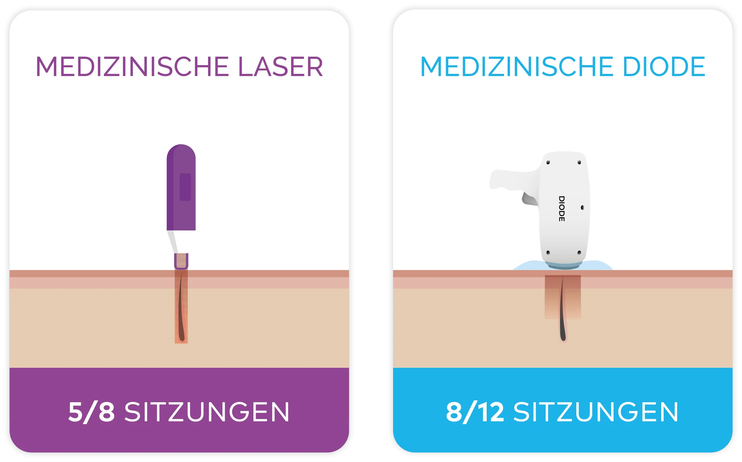 PERSONALISIERTER ANSATZ, DER SICH AUF IHREN FOTOTYP ANPASST